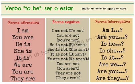 Verbo To Be En Afirmativo