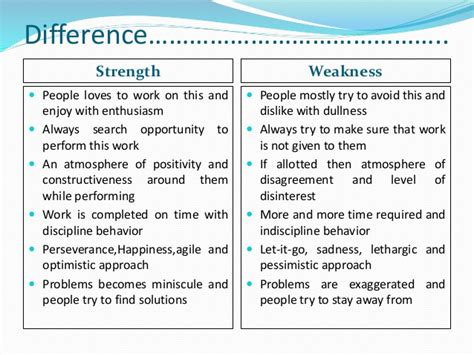 You have weaknesses because of a lack of experience; #Write My Research Paper - strengths of the behaviourist ...