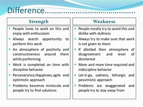 One of the key contributions positive psychology has made is supporting individuals to reflect on, consider, and identify their core personal weaknesses defined. #Write My Research Paper - strengths of the behaviourist approach | prw.smartwritingservice.4pu.com