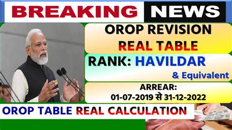 Orop Revised Pension Table Orop Arrears Table Rank Wise OROP Arrears Table YouTube
