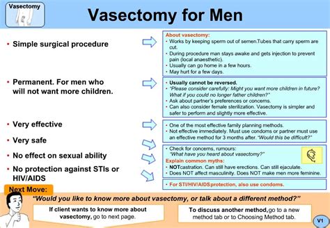 Ppt Vasectomy For Men Powerpoint Presentation Free Download Id