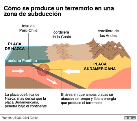 Chile Terremoto De Valdivia Qué Efectos Tuvo Sobre La Tierra El Gran