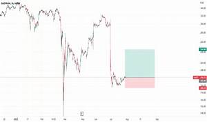 Gazprom Gazp Stock Price And Chart Tradingview
