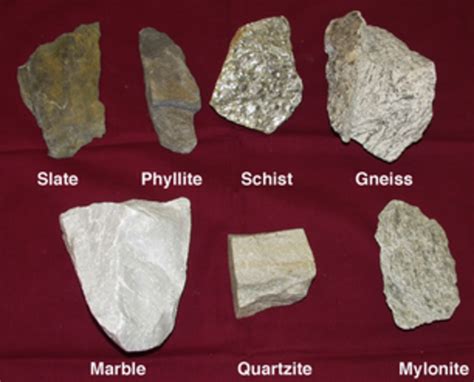 Types Of Rocks Its Cycles And Classifications