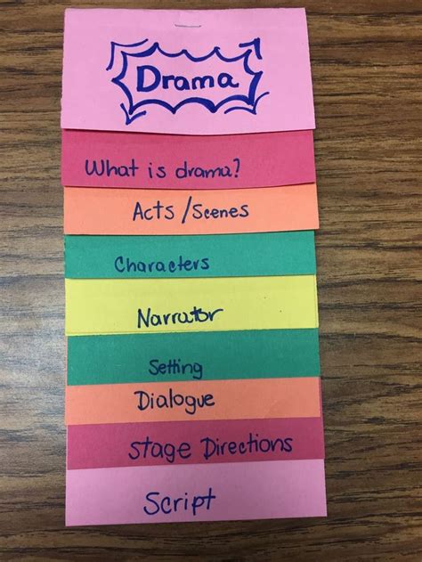 Middle School Drama Teaching Drama Drama Education