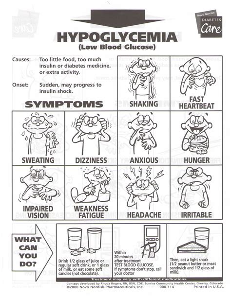 Hyperglycemia Postprandial Hyperglycemia