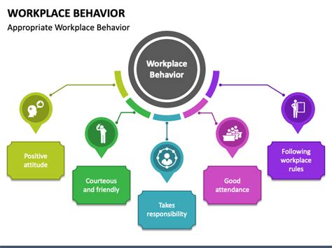 Workplace Behavior Powerpoint Template Ppt Slides