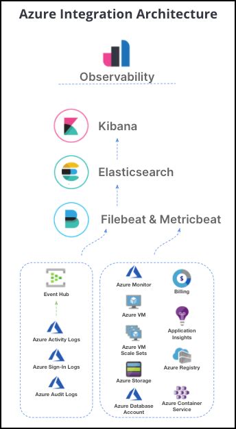 How To Monitor Your Azure Infrastructure With Filebeat And Elastic