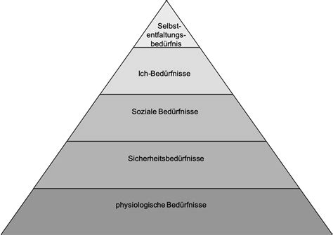 Beduerfnispyramide Von Maslow