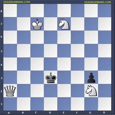 Faktor yang paling menentukan dalam memecahkan problem permainan catur 3 langkah ialah langkah pertama putih. Soal Dan Jawaban Problem Catur 3 Langkah Mati - Bagian 1 ~ CATUR3LANGKAH
