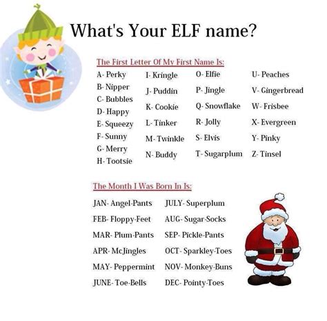 Pin By Bethany Zappas On Kid Stuff Elf Names Whats Your Elf Name