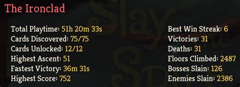 I thought it was a big step in the wrong direction. 50% of the time, it works every time : slaythespire