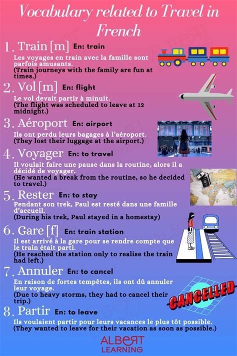 Pin by Moo sook chin on french | French trip, French language basics ...