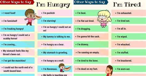 How to say the different family members in irish! Learn many different ways to say I'm Hungry and 'I'm Tired ...