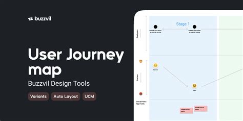 User Journey Map Template Figma Community