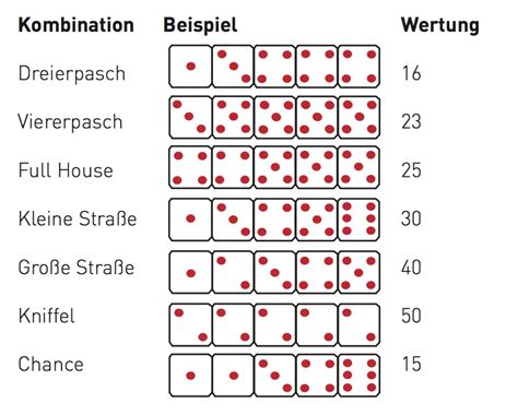 Freebies oder freebooks sind kostenlose nähanleitungen/tutorials, welche als pdf zum. Kniffelblock Ausdrucken