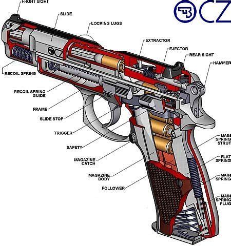 Best Images About Firearms Blueprints Diagrams On Pinterest