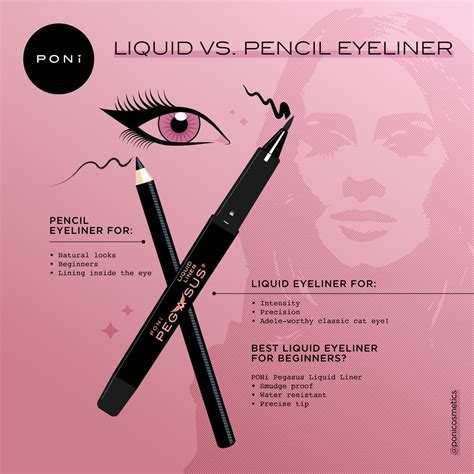 Liquid Vs Pencil Eyeliner Which Is Best Poni Cosmetics Poni