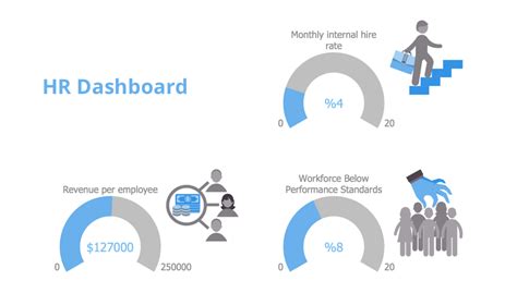 Hr Dashboard Hr Performance Dashboard Visualize Sales Data Using