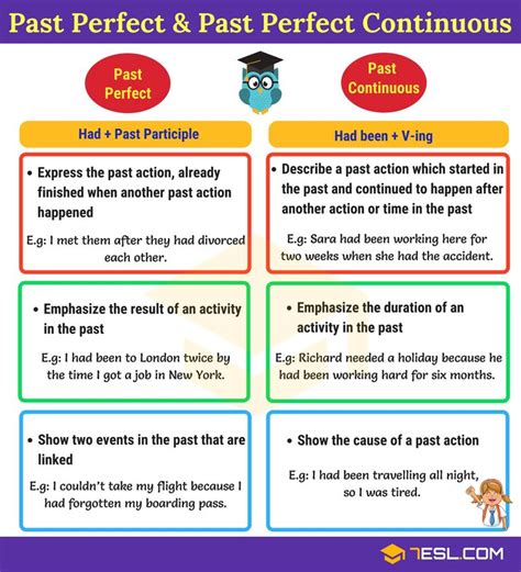 Past Perfect And Past Perfect Continuous Useful Differences Esl Verb Tenses English