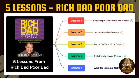 Rich Dad Poor Dad Lessons YouTube 5 Lessons Rich Dad Poor Dad YouTube