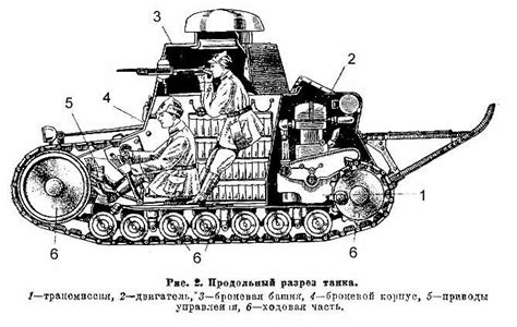 Ms 1 T 18 Soviet Light Tank Ussr Tanks Ww1 Tanks Silly Hats