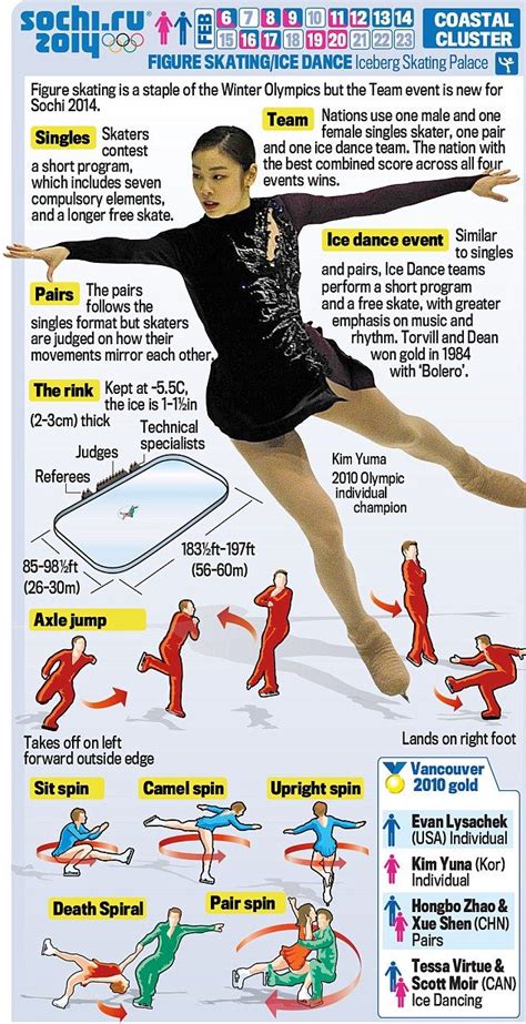 Figure Skatingice Dance Your Guide To The Winter Olympics Event