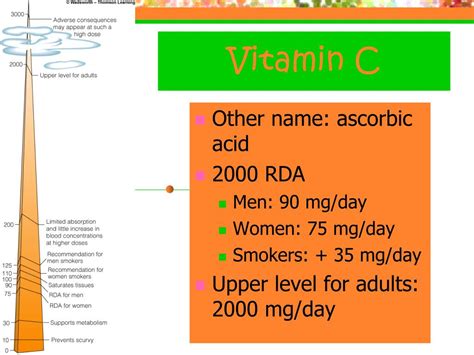 Ppt Vitamin C Powerpoint Presentation Free Download Id2139463