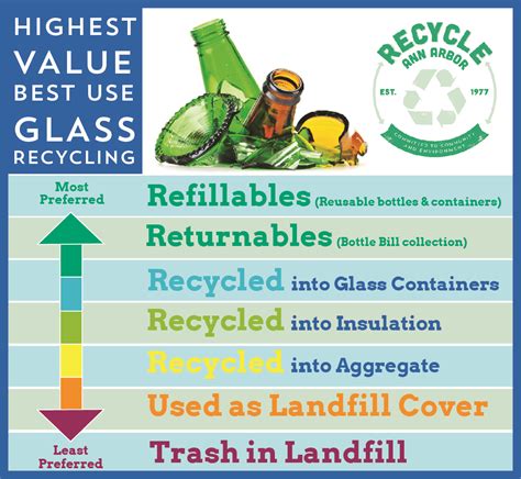 Other Communities Are Giving Up On Glass Recycling Heres Why Were