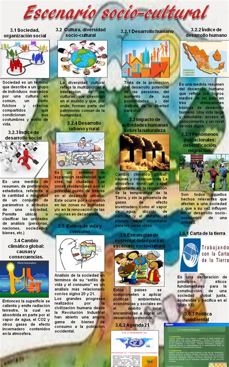 Desarrollo Sustentable Unidad Infografia Escenario Socio Cultural