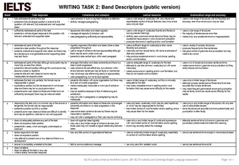 Writing Band Descriptors Task 1 And 2 Pdf Vocabulary Word