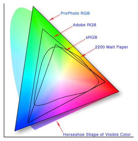 From Camera To Print Rgb Cmyk Color Part Envato Tuts