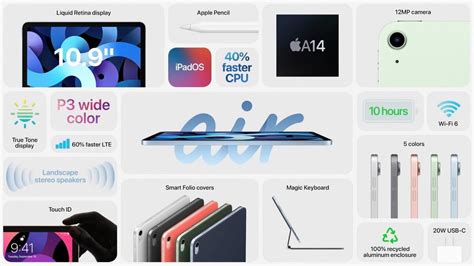 Never lose your keys again, thanks to findmy. Apple launched iPad Air (4th Gen) with 10.9-inch Liquid ...