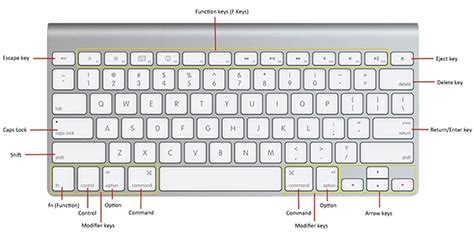 the most useful mac keyboard shortcuts you need to know
