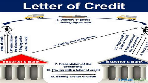 Bankers acceptance advantages and disadvantages advantages and disadvantages of letter of credit learn blog. Disadvantages Of Bankers Acceptance / Bankers Acceptance Advantages And Disadvantages - The ...