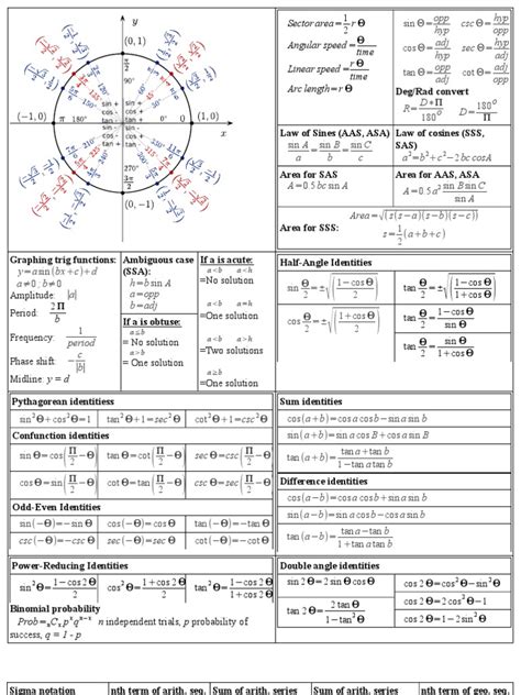 Pre Calculus Semester Cheat Sheet Trigonometry Analytic Geometry My