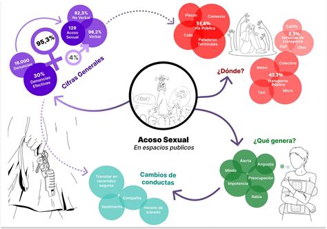 Encargo 02 Propuesta De Valor Acoso Sexual Hacia La Mujer Casiopea