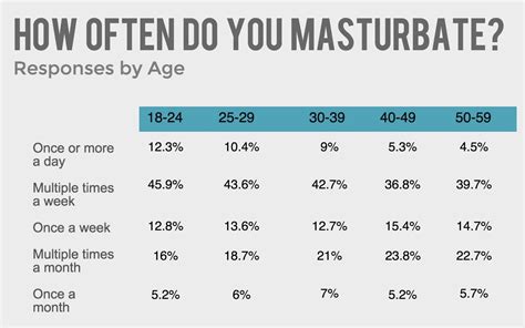 How Often Should A 50 Year Old Cum Best Adult Videos And Photos