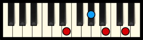 E7 Chord On Piano Free Chart Professional Composers