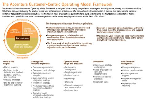 Customer Experience The Guide To Customer Success