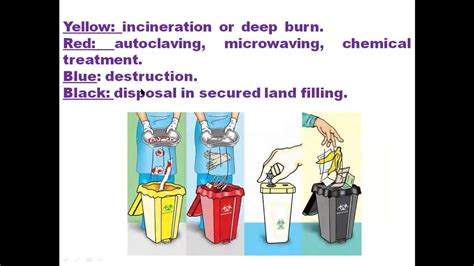 Classification Of Biomedical Waste Ppt Biomedical Waste Management