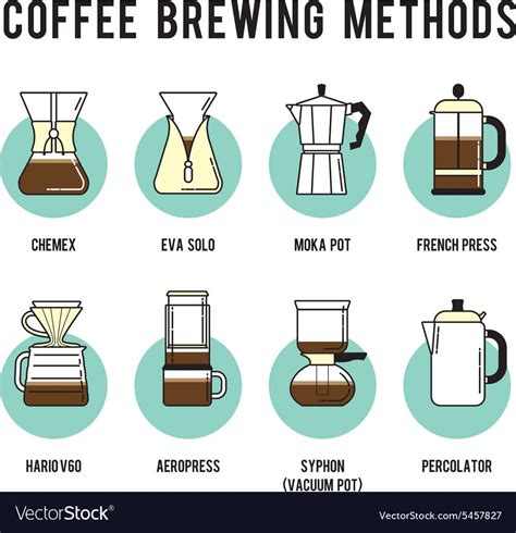 A coffee brewing method is a distinctive coffee preparation method, with specific brewing parameters, and using specific coffee making equipment. Coffee brewing methods icons set Different ways vector ...