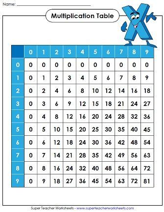 Printable Multiplication Table | Super teacher worksheets, Super