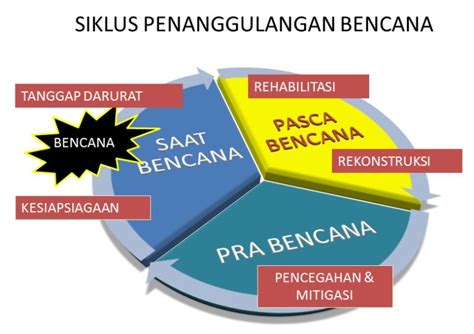 Bencana Pmi Medan