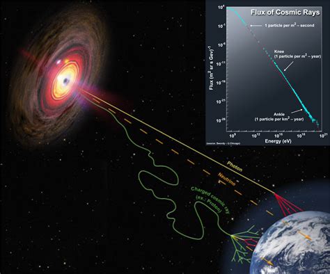 Pevatrons The Hunt For The Origin Of Galactic Cosmic Rays With Cta