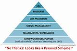 Network Marketing Pyramid Scheme Images