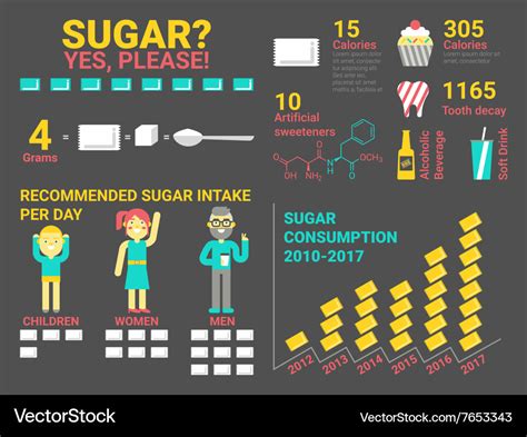 Sugar Infographic Royalty Free Vector Image Vectorstock