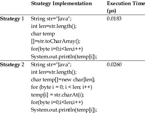Strategies To Perform String To Char Array Conversion Download