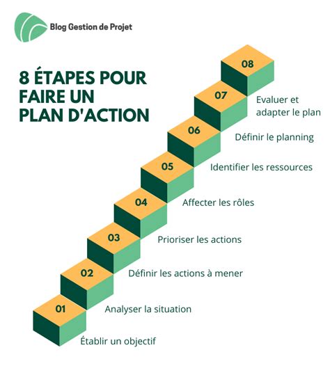 Plan D Action 8 étapes à Suivre Exemples Et Astuces