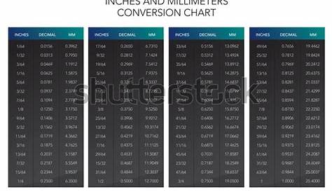Inches Millimeters Conversion Chart Table Decimal Stock Vector (Royalty